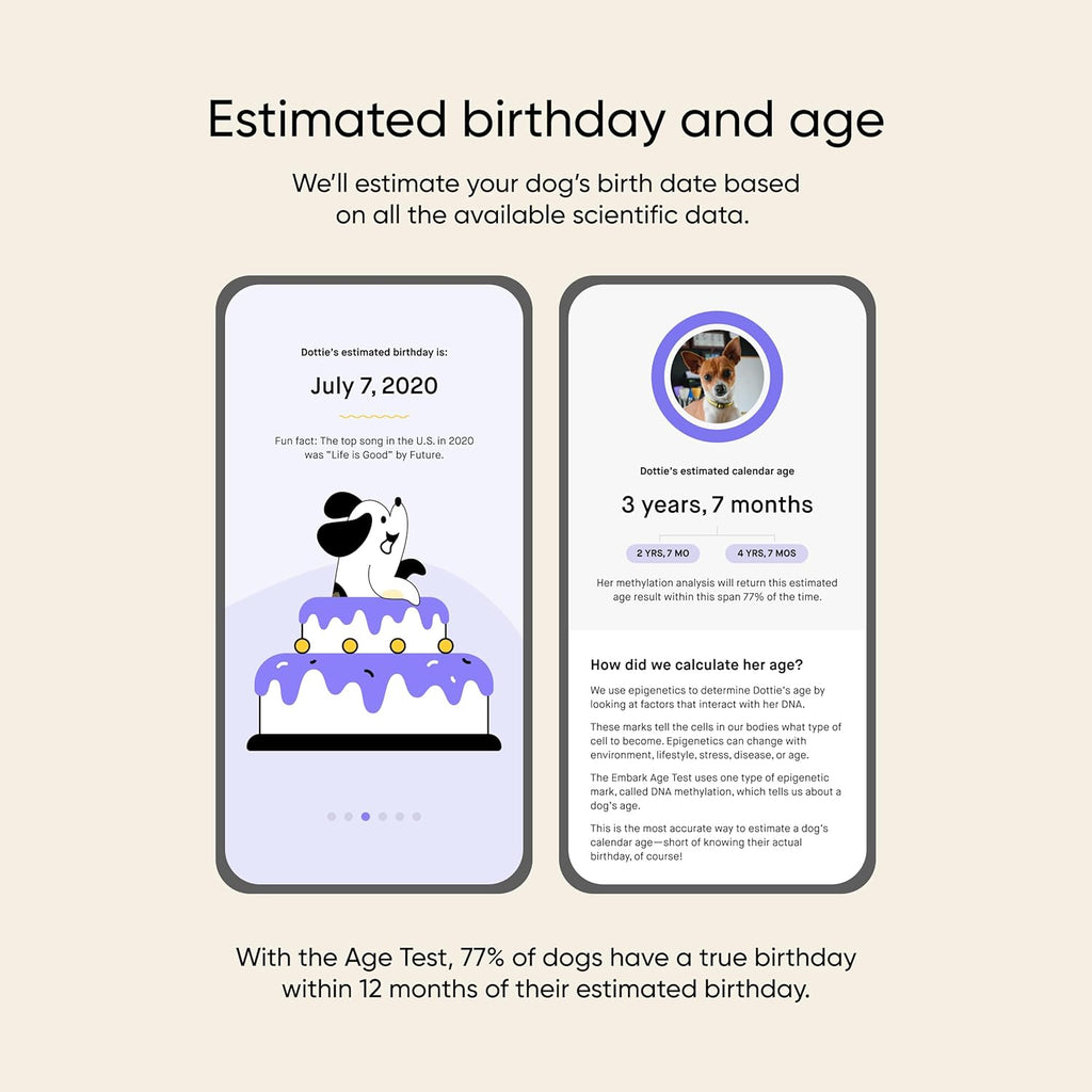 Dog DNA Test & Age Test Bundle N2336