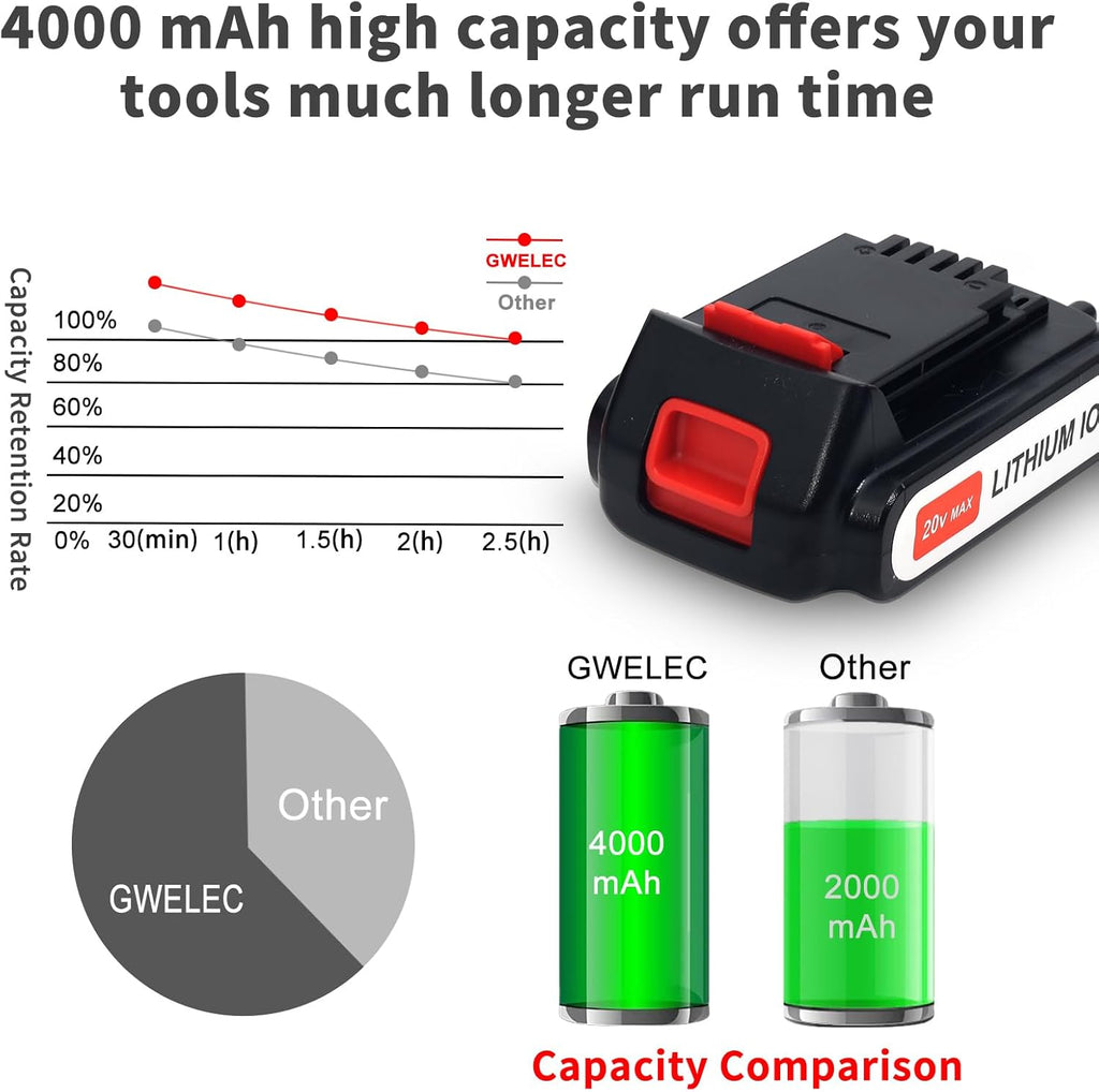 2-Pack 20V 4.0Ah Lithium Replacement Battery Z710357