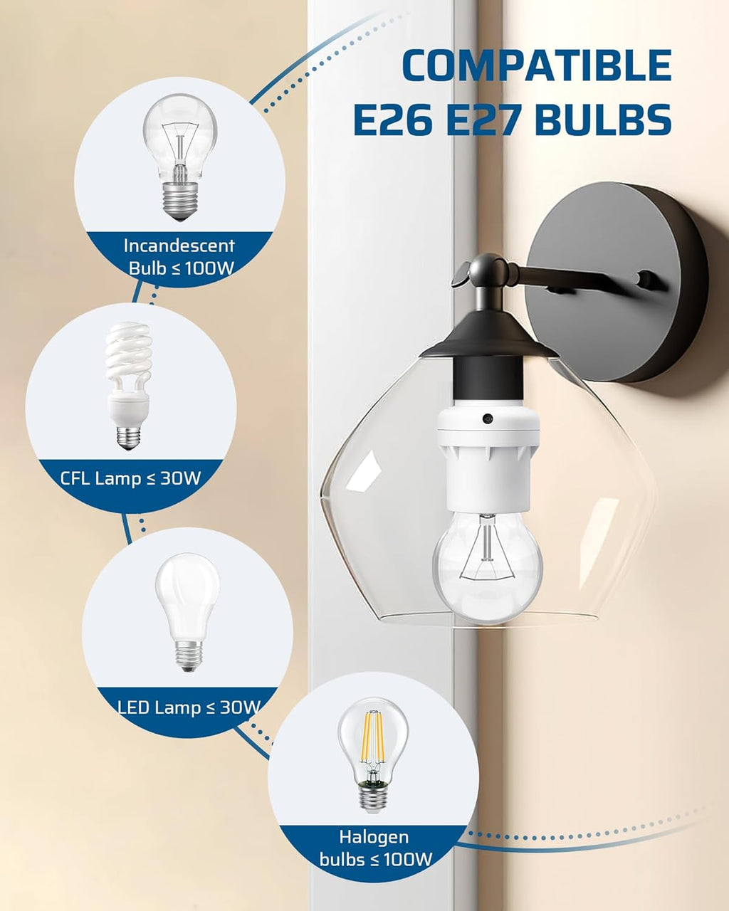Light Sensor Socket with Motion Sensor, E26/E27 Screw in Dusk to Dawn Adapter Y620229