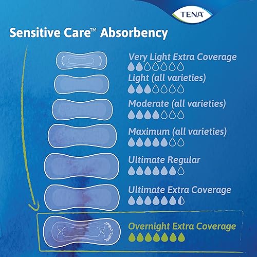 Overnight Incontinence Pads for Women, Extra Coverage, 135 Count L594808
