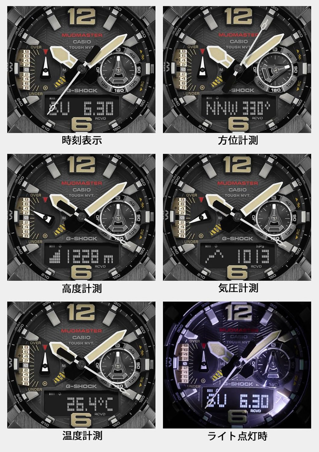 Mudmaster Triple Sensor Japan Import L320200