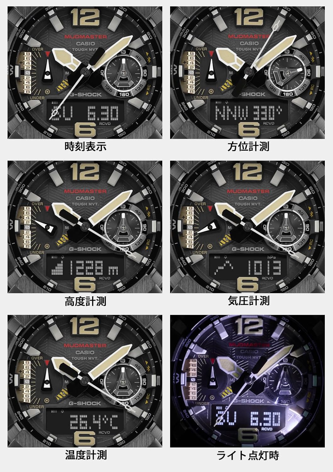 Mudmaster Triple Sensor Japan Import L320200