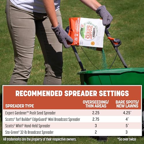 Bermudagrass Seed Mix 8.75 LB F24991