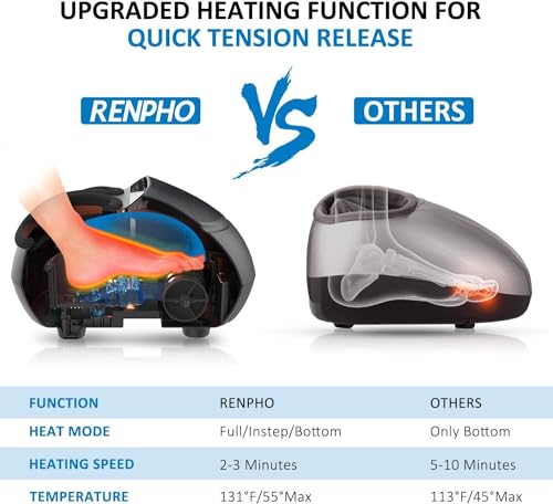 Foot Massager with Heat, Shiatsu Deep Kneading, Electric Foot Massage Y23619