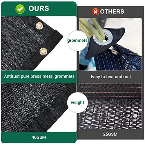 Garden 40% Shade Cloth, Resistant Sun Shade Net 6.5x10FT Mesh Tarp with Reinforced Grommets I119631