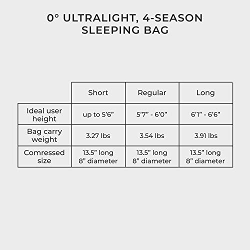0°F Mummy Sleeping Bag for Hiking and Backpacking J37475