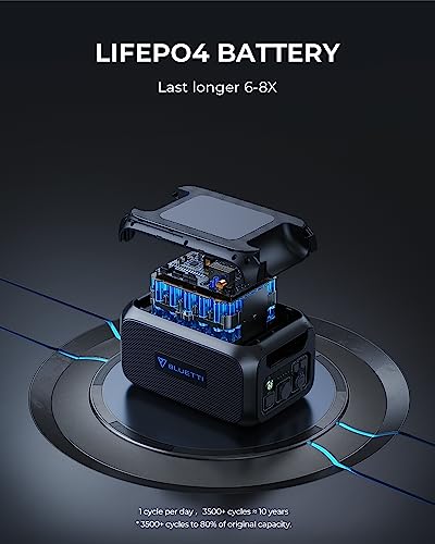 2048Wh LiFePO4 Expansion Battery for Power Station U9651