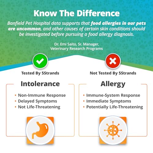 Pet Food Intolerance Test for Dogs & Cats, 272 Items, Hair Analysis, Results in 5 Days B446570