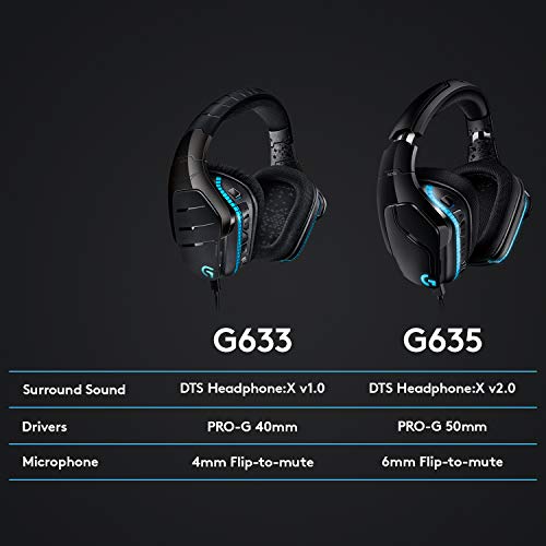 Gaming Headset with 7.1 Surround Sound and RGB Lighting D873980