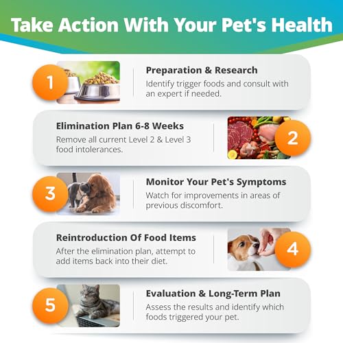 Pet Food Intolerance Test for Dogs & Cats, 272 Items, Hair Analysis, Results in 5 Days B446570