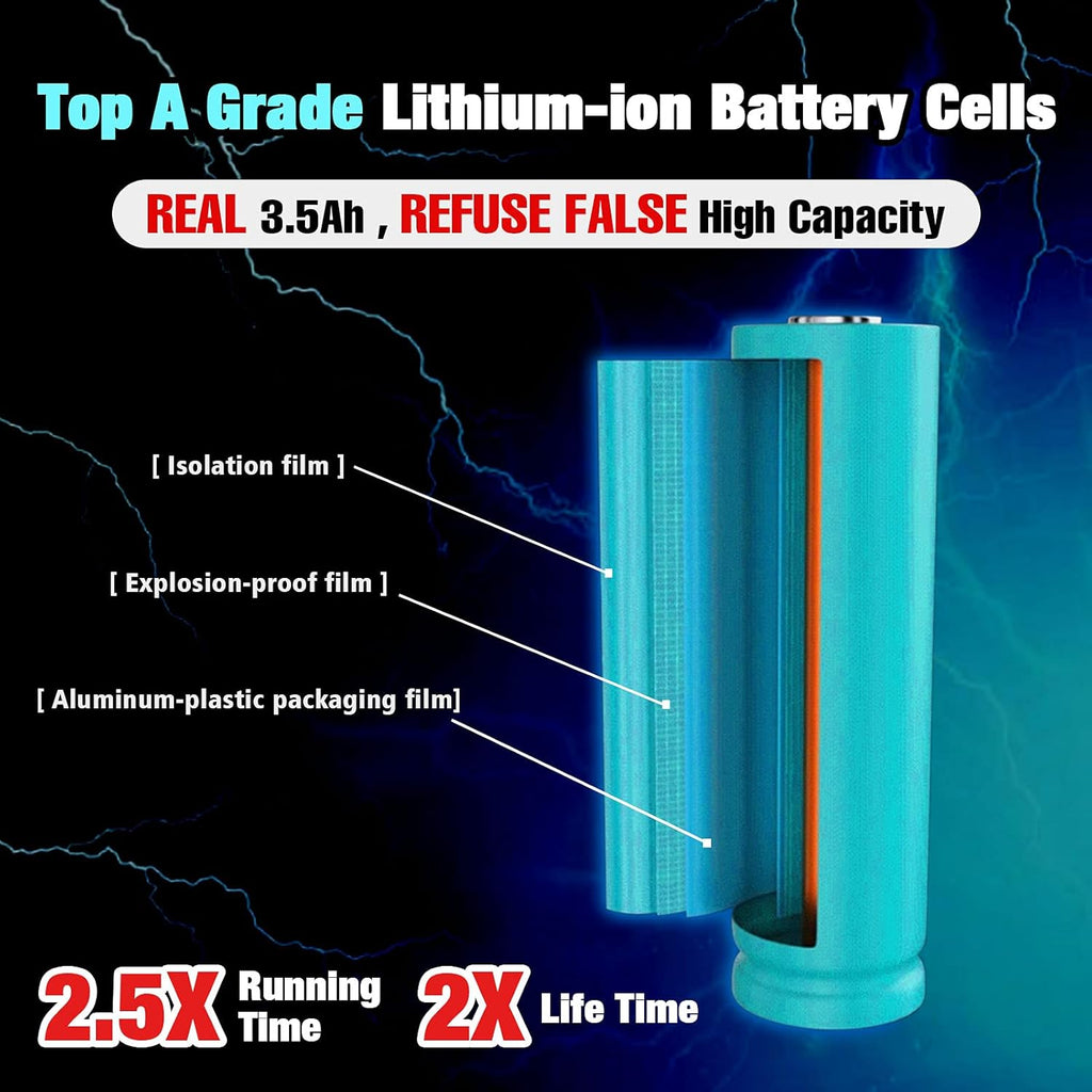 2Pack 3500mAh Replacement for Black and Decker 20V Lithium Battery R510