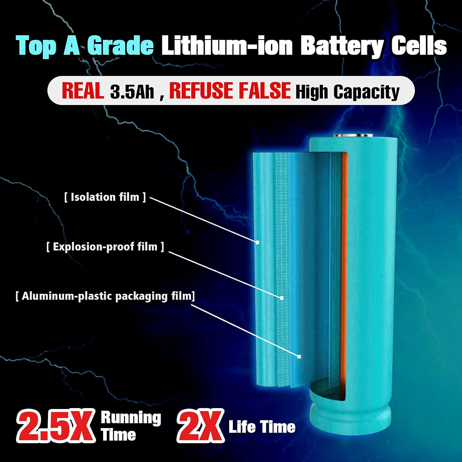 2Pack 3500mAh Replacement for Black and Decker 20V Lithium Battery R510