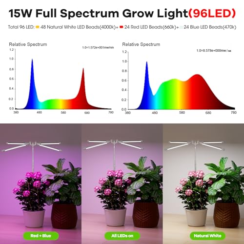 Grow Lights for Indoor Plants Full Spectrum, 72 LEDs, Auto Timer, Dimmable V45722