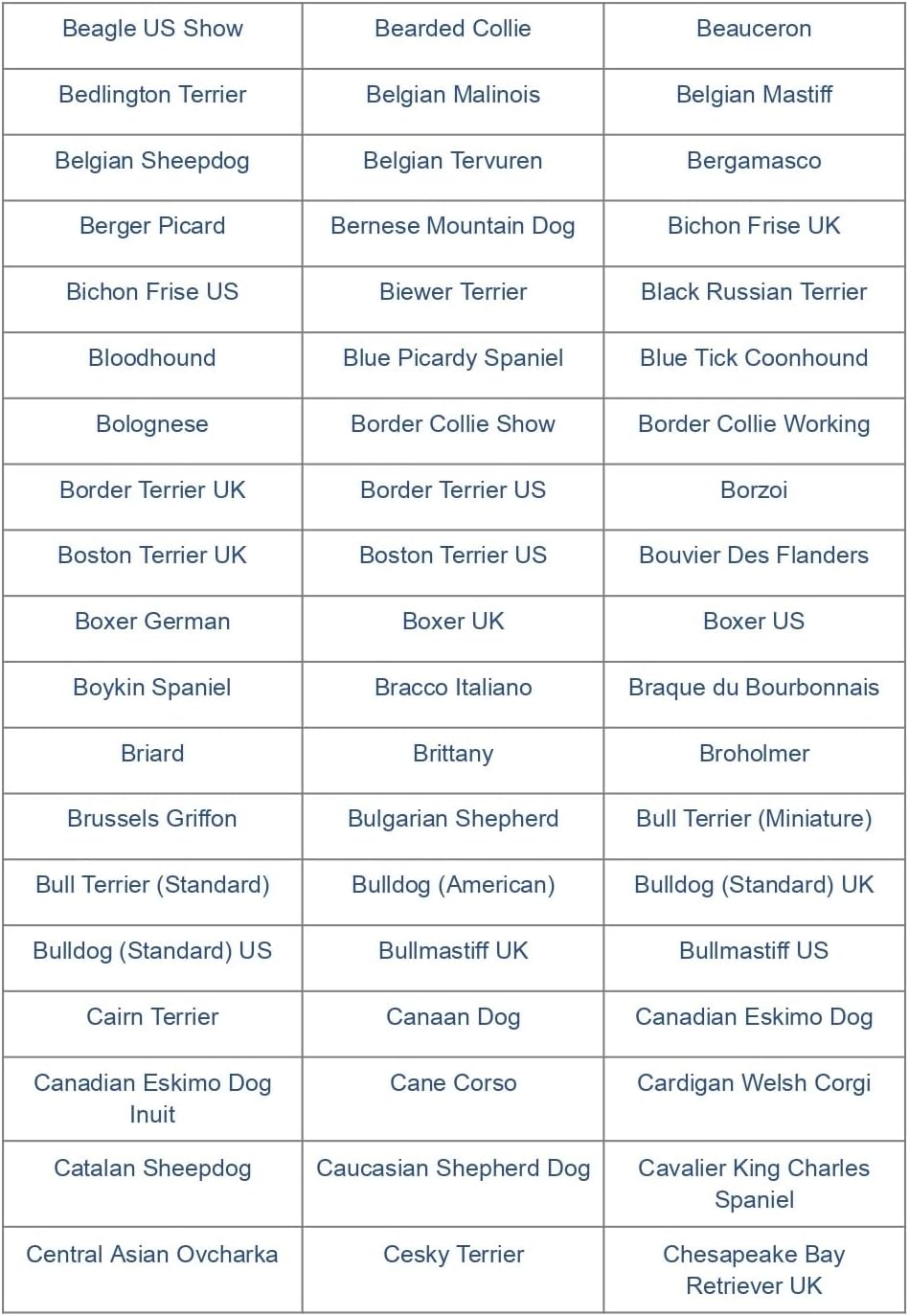 Dog DNA Test Kit for 350+ Breeds with Genetic Traits D486951