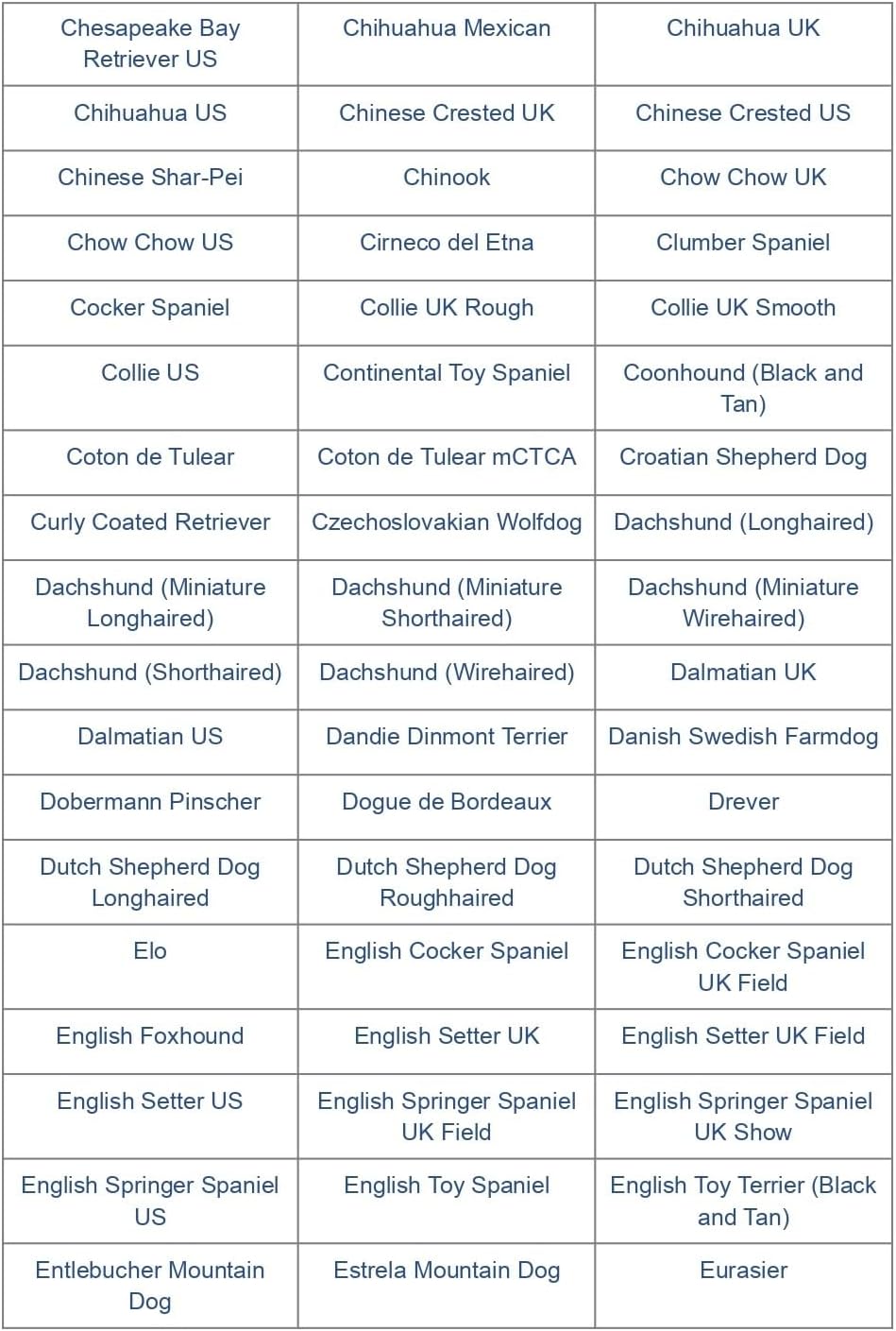 Dog DNA Test Kit for 350+ Breeds with Genetic Traits D486951