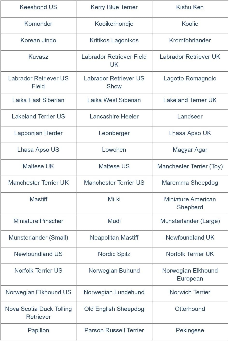 Dog DNA Test Kit for 350+ Breeds with Genetic Traits D486951
