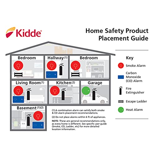 Carbon Monoxide Detector, AA Battery Powered CO Alarm with LEDs X7018