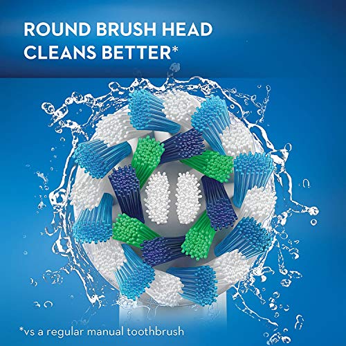 Electric Rechargeable Battery Toothbrush, Blue R27824