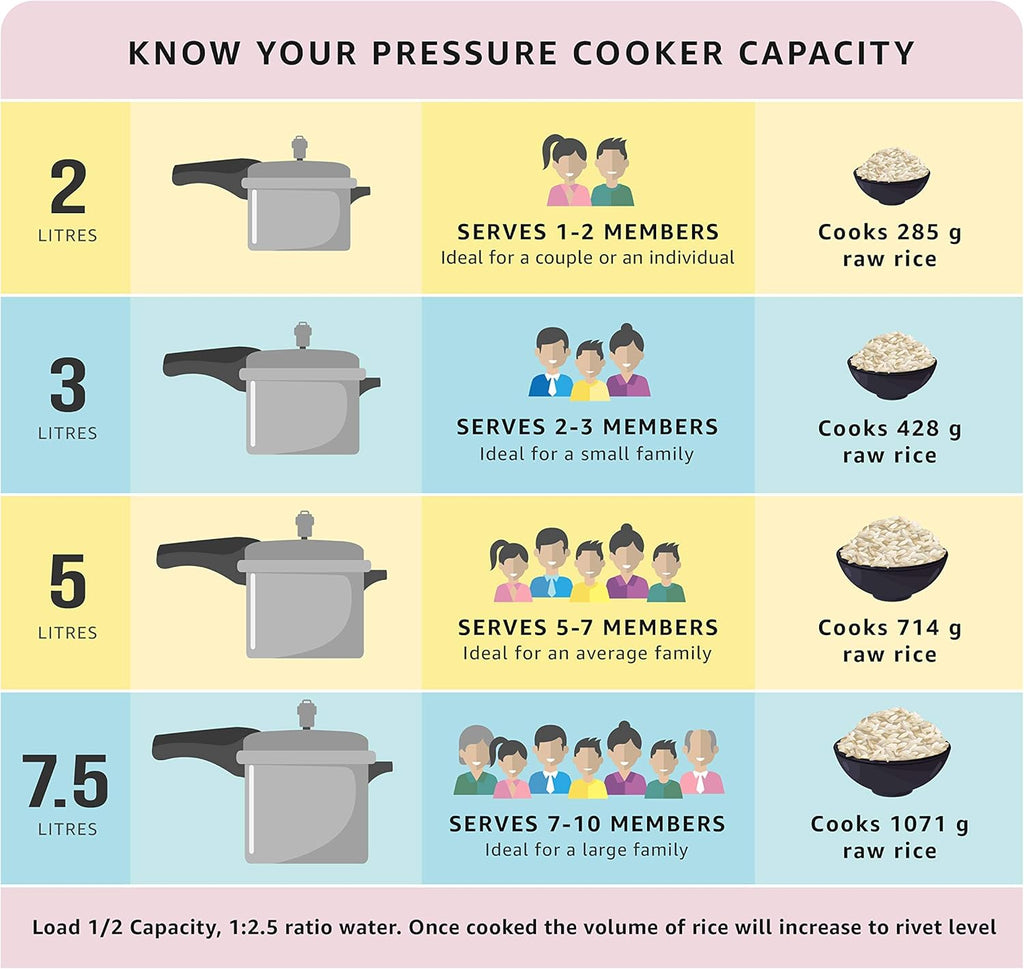 Stainless Steel Pressure Cooker, 5.5L E610176