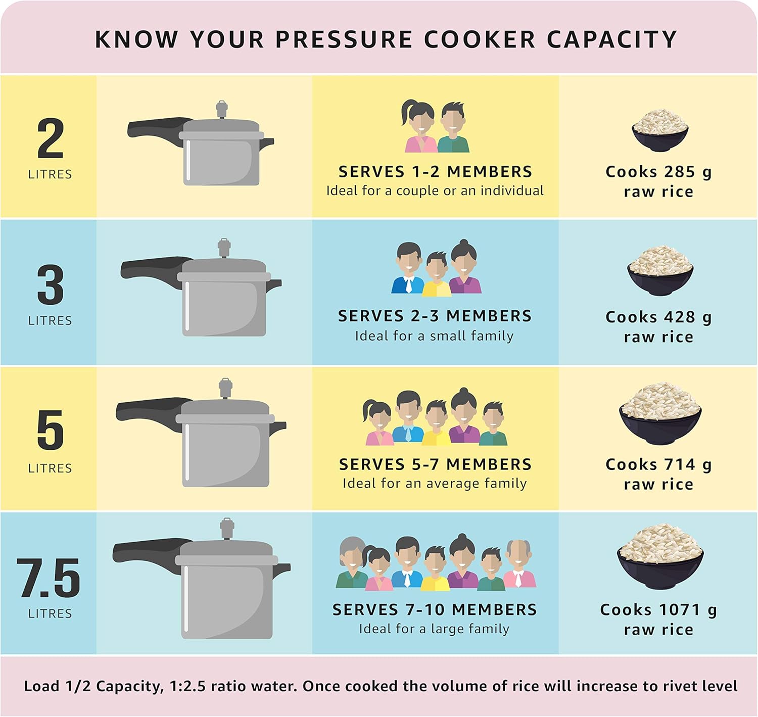 Stainless Steel Pressure Cooker, 5.5L E610176