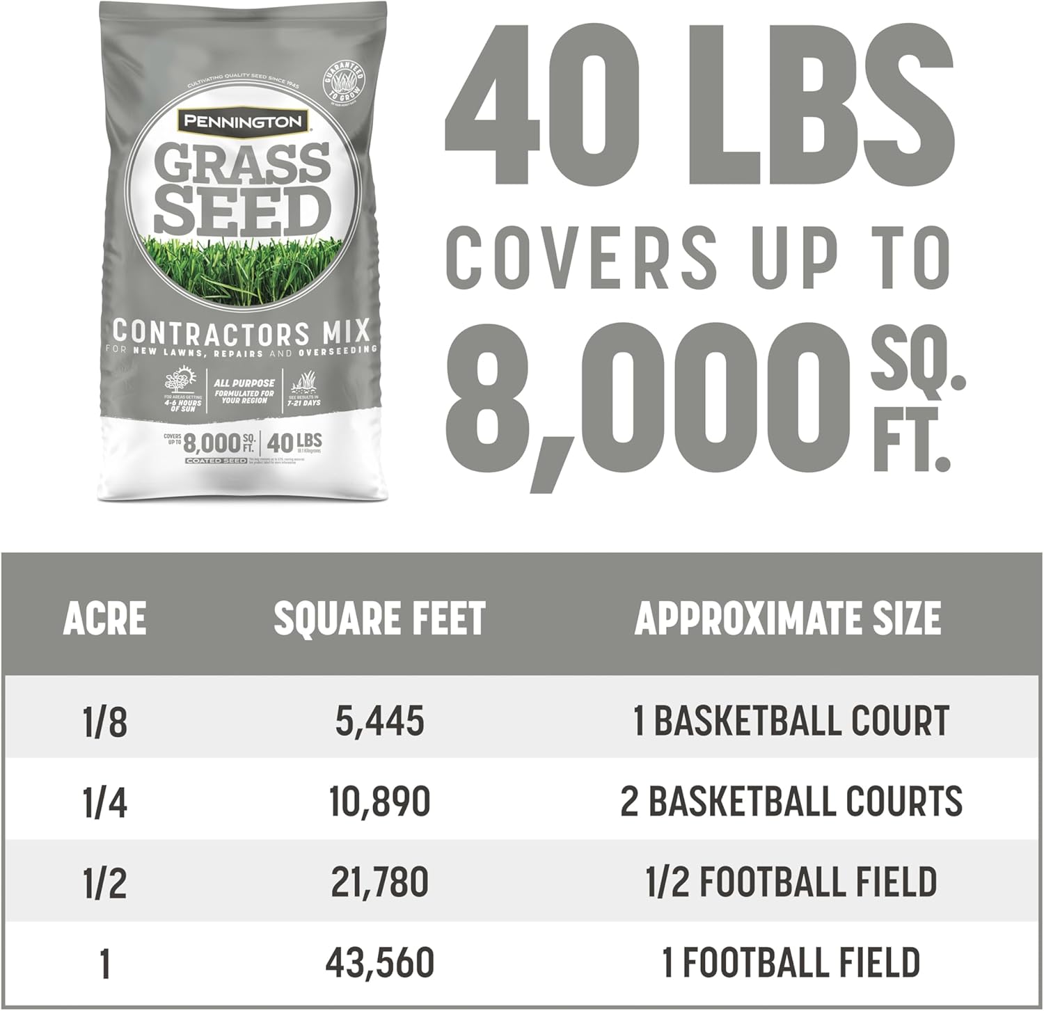 Grass Seed Mix Northern 40 lb H3411