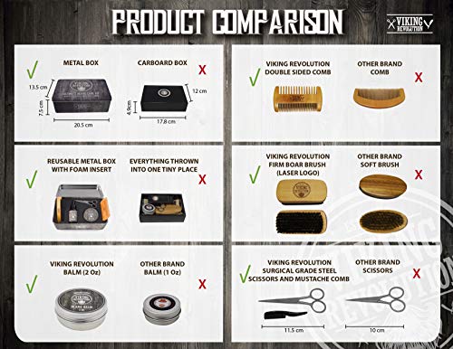 Beard Growth Kit with Oil, Balm, Serum, Derma Roller & Comb P404