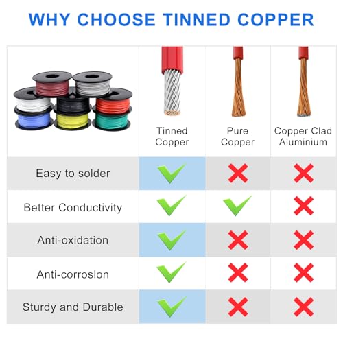 22 AWG Stranded Wire Spool, 50ft, 8 Colors, Silicone Tinned Copper M6044