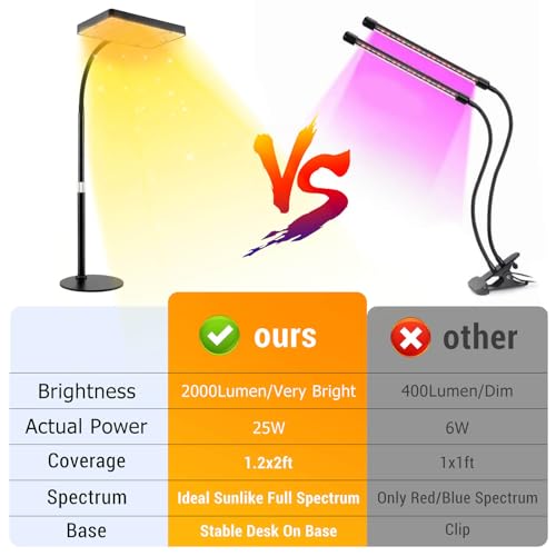 Tripod Stand Grow Light for Indoor Plants, Full Spectrum, 24"-64" Adjustable A458