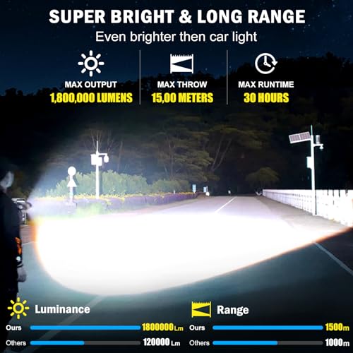 Rechargeable LED Flashlight, Waterproof Tactical Zoomable, for Camping B7045
