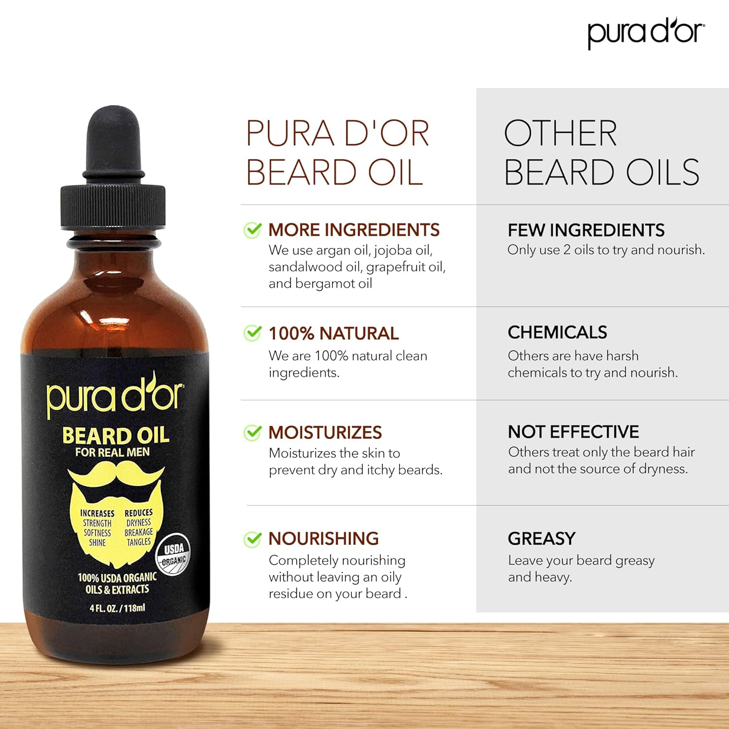 Organic Beard Oil with Argan and Jojoba for Mustache Care R7995