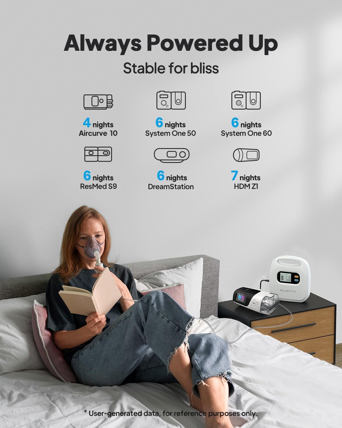 CPAP Battery Backup X30, 297Wh Power Bank for CPAP Machine B549