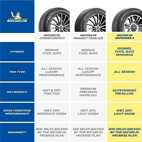 All-Season Tire 205/60R16 92H V530
