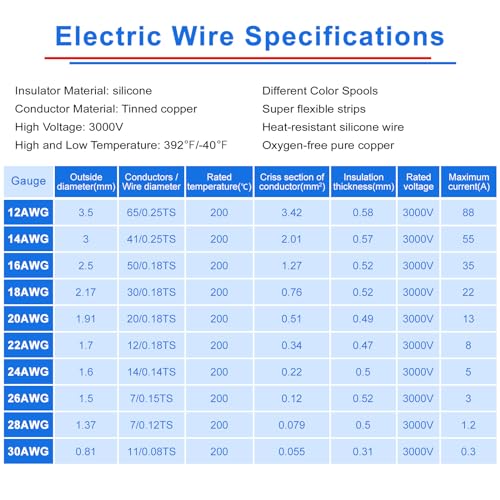 22 AWG Stranded Wire Spool, 50ft, 8 Colors, Silicone Tinned Copper M6044