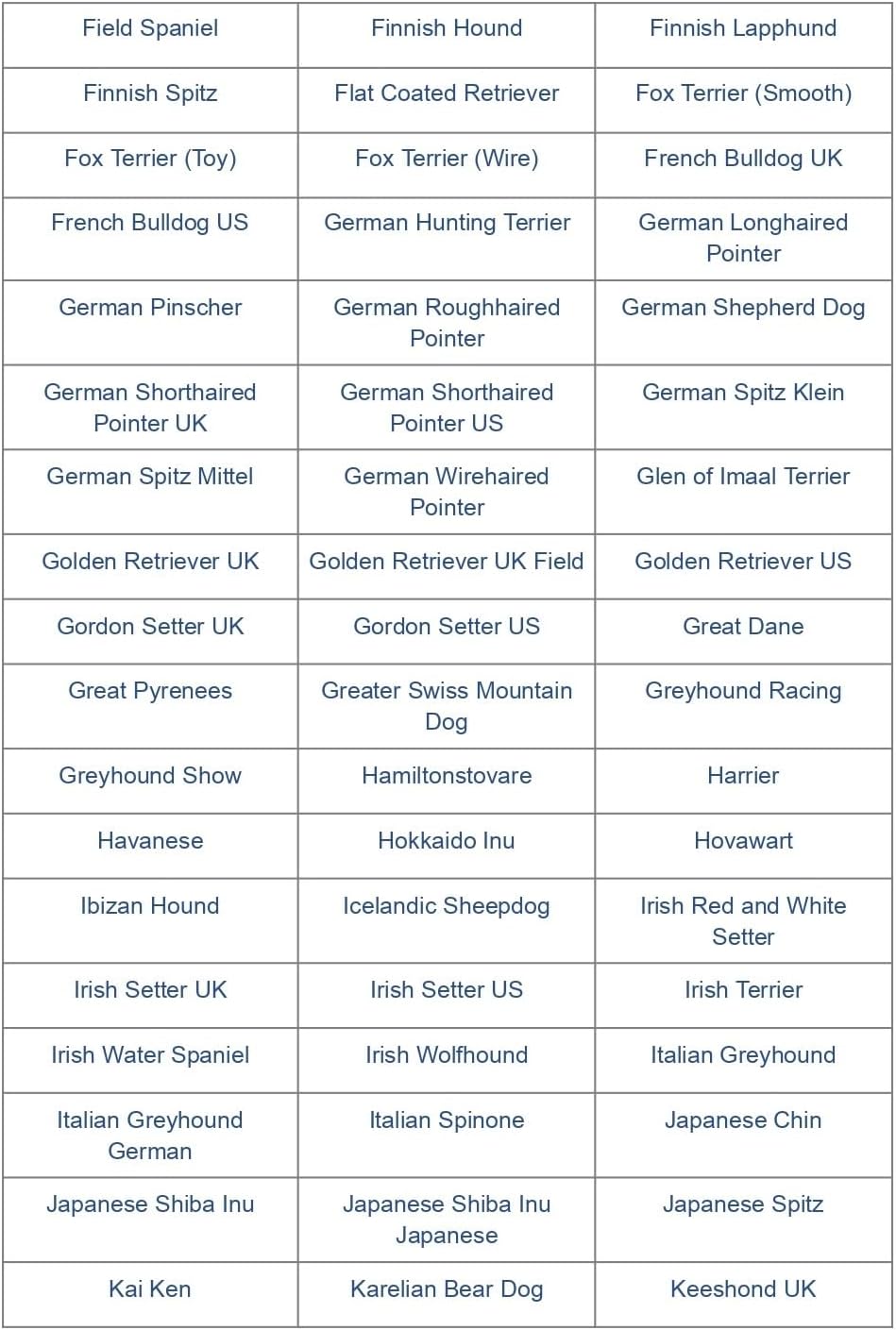 Dog DNA Test Kit for 350+ Breeds with Genetic Traits D486951
